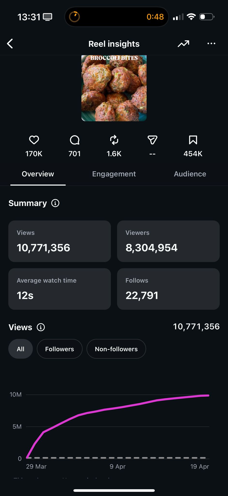 Viral Recipe Showcase